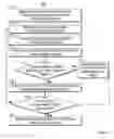 Fig. 06 - Systems and methods for creating rated and curated spectator feeds