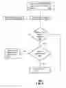 Fig. 05 - Method and apparatus for presenting media content