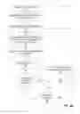 Fig. 05 - Dynamic item highlighting system