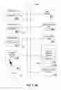 Fig. 05 - System for managing a configuration of a media content processor