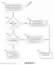 Fig. 05 - Method and apparatus for sending stored advertising data from an internet protocol television end user network interface device