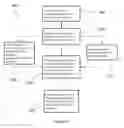 Fig. 06 - Method of associating locations with devices