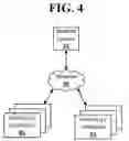 Fig. 06 - Adjusting security in response to alert communications