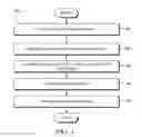 Fig. 02 - Methods and systems for automatic creation of talkgroups based on received signal strength indicator (RSSI)