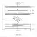 Fig. 09 - Mobility detection for edge applications in wireless communication networks