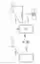 Fig. 02 - Method and apparatus for profile download of group devices