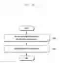 Fig. 28 - Method and apparatus for profile download of group devices