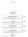 Fig. 29 - Method and apparatus for profile download of group devices
