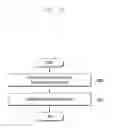 Fig. 32 - Method and apparatus for profile download of group devices