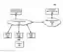 Fig. 01 - Selective key caching for fast roaming of wireless stations in communication networks