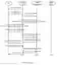 Fig. 03 - Managing user access in a communications network