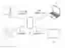 Fig. 01 - Method for establishing communication connection between electronic devices and electronic device therefor