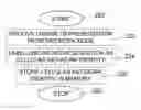Fig. 01 - Methods and arrangements for identification of user equipments for authentication purposes