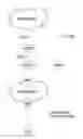 Fig. 03 - Methods and arrangements for identification of user equipments for authentication purposes