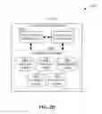 Fig. 04 - Mobile handset extension to a device