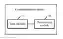 Fig. 01 - Communications device and method in high-frequency system