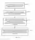Fig. 08 - Communications device and method in high-frequency system