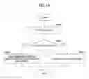Fig. 17 - User apparatus, base station, and time difference information notification method