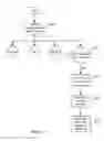 Fig. 04 - Method, wireless communication device and computer program for maintaining a set of monitored carriers