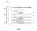 Fig. 10 - MANAGING USER EQUIPMENT (UE) PERFORMANCE VIA SIMULTANEOUS USE OF MULTIPLE INTERFACES