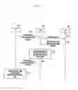 Fig. 07 - Method and apparatus for controlling traffic offloading in a communication system