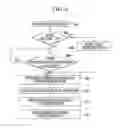Fig. 07 - Method and apparatus for handover in wireless communication system