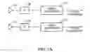 Fig. 07 - System access and synchronization methods for MIMO OFDM communications systems and physical layer packet and preamble design