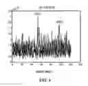 Fig. 10 - System access and synchronization methods for MIMO OFDM communications systems and physical layer packet and preamble design