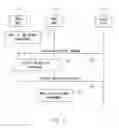 Fig. 03 - Network node, mobile terminal, base station and methods performed therein
