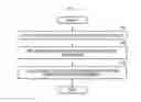 Fig. 07 - Dynamic sub-band allocation in the time-variant channel