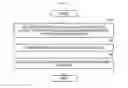 Fig. 08 - Dynamic sub-band allocation in the time-variant channel