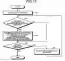 Fig. 10 - ANTENNA CONTROL DEVICE, ANTENNA ADJUSTMENT METHOD, AND DISTRIBUTED ANTENNA SYSTEM