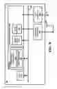 Fig. 12 - Efficient dual-mode operation of a wireless device as an access point and a wireless station of respective WLAN networks