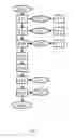 Fig. 03 - Coexistence management of bluetooth with WLAN
