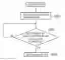 Fig. 01 - User terminal, communication control method and chipset
