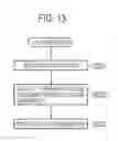 Fig. 10 - User terminal, communication control method and chipset