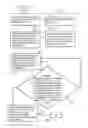 Fig. 09 - Method of configuring lighting effect patterns for interactive lighting effect devices