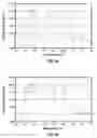 Fig. 06 - Systems and methods for controlling the spectral content of LED lighting devices