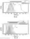 Fig. 10 - Systems and methods for controlling the spectral content of LED lighting devices