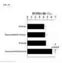 Fig. 15 - Transgenic mouse expressing kidney-specific human TGF-beta1, and biomarker for tissue fibrosis mouse model