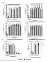Fig. 05 - Compositions and method for storing liquid biospecimens