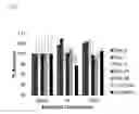 Fig. 07 - Compositions and method for storing liquid biospecimens