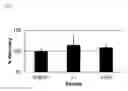 Fig. 09 - Compositions and method for storing liquid biospecimens