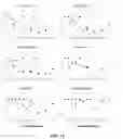 Fig. 08 - Triscationic amphiphile compounds, compositions, and methods for making same