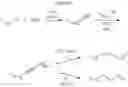 Fig. 49 - Agricultural pheromone compositions comprising positional isomers