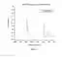 Fig. 12 - Built-in antimicrobial plastic resins and methods for making the same