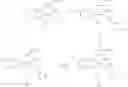 Fig. 10 - Fused heterocyclic compound and pest control application thereof