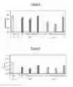 Fig. 03 - Freshness of fruit and/or vegetables