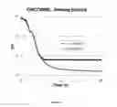 Fig. 02 - Method of producing a fermented milk product with improved control of post acidification