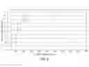 Fig. 07 - System and method for measuring dysphotopsia